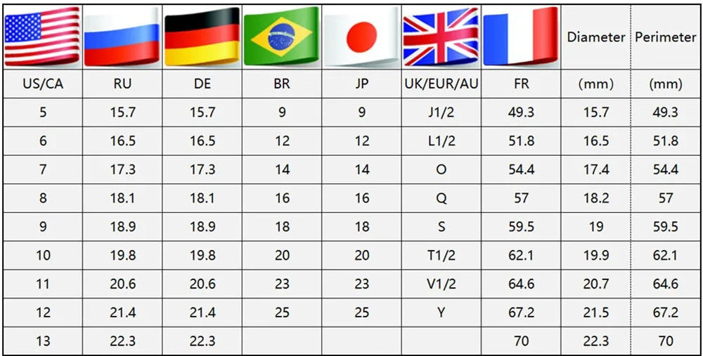 Table des tailles d'anneaux pour alliance gothique celte, incluant diamètre et périmètre en différentes mesures.
