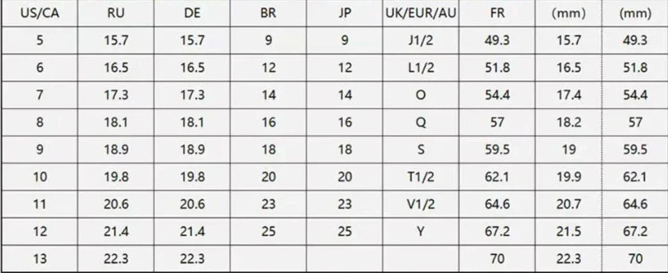Table displaying ring size conversions for various countries including US, RU, DE, BR, JP, and FR measurements.