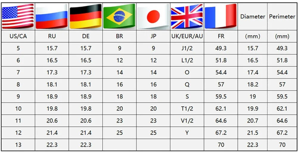 Table des tailles de bagues avec diamètres et périmètres en différentes unités, y compris US, RU, DE, et FR.